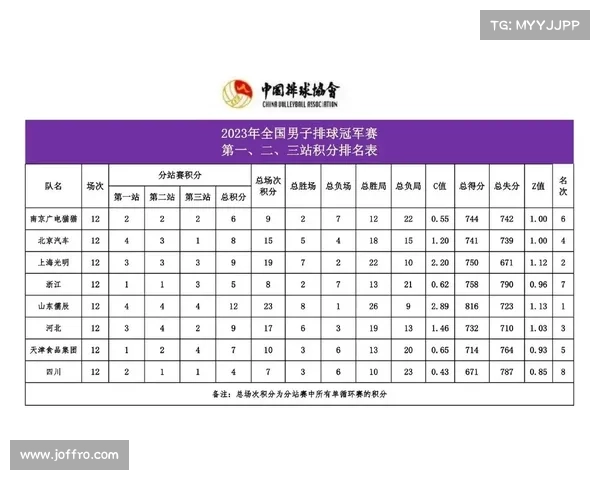 排球赛排名 排球赛排名